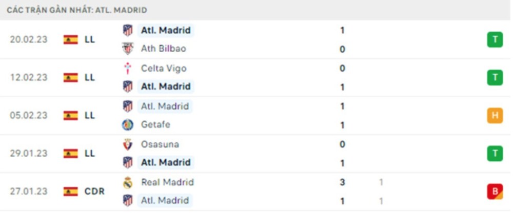 real madrid vs atlentico