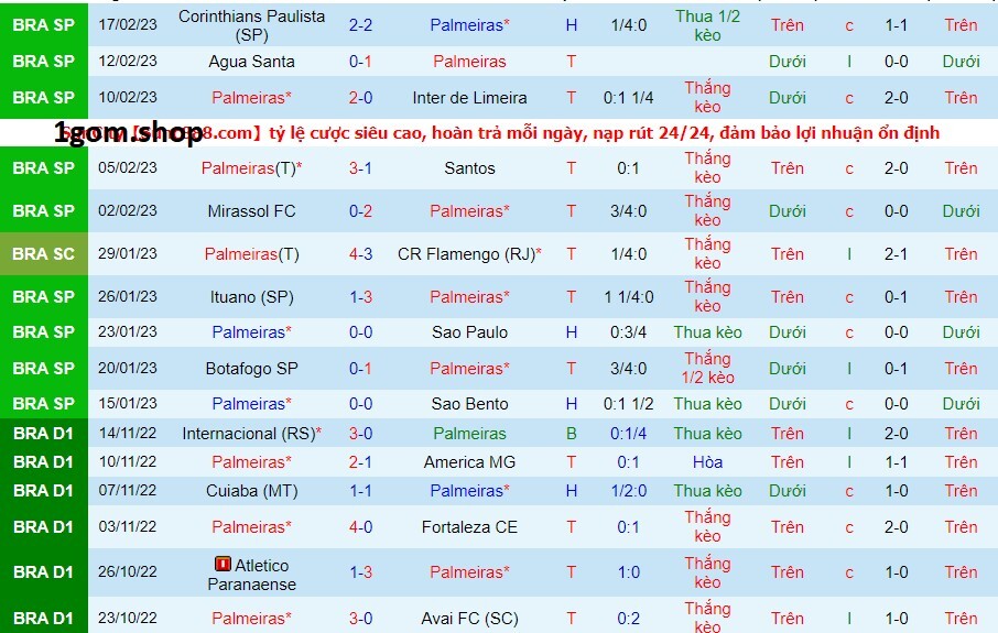 Phong độ của Palmeiras gần đây