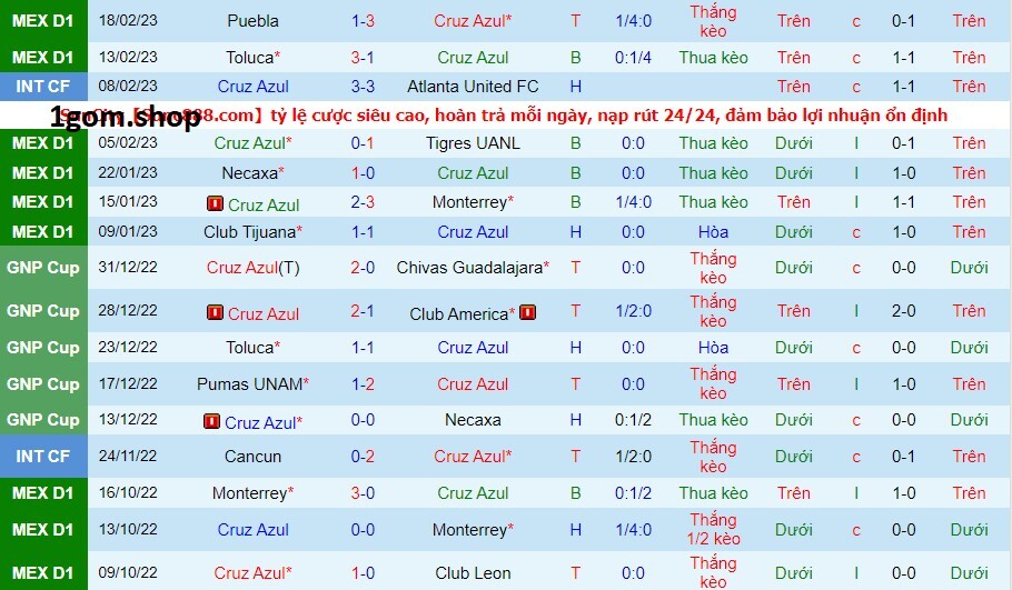 Phong độ của Cruz Azul gần đây
