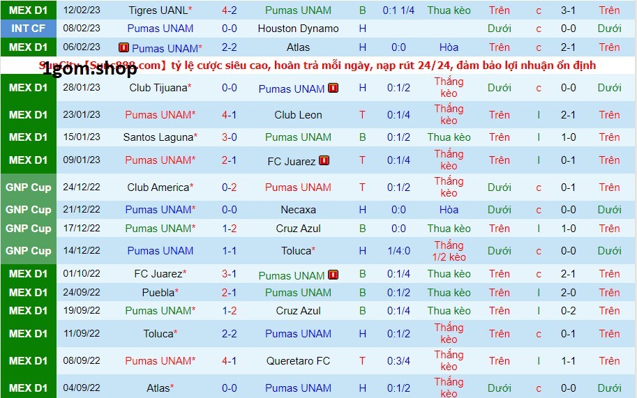 Phong độ của Pumas UNAM gần đây