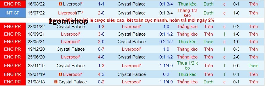 Thành tích đối đầu giữa Crystal Palace vs Liverpool