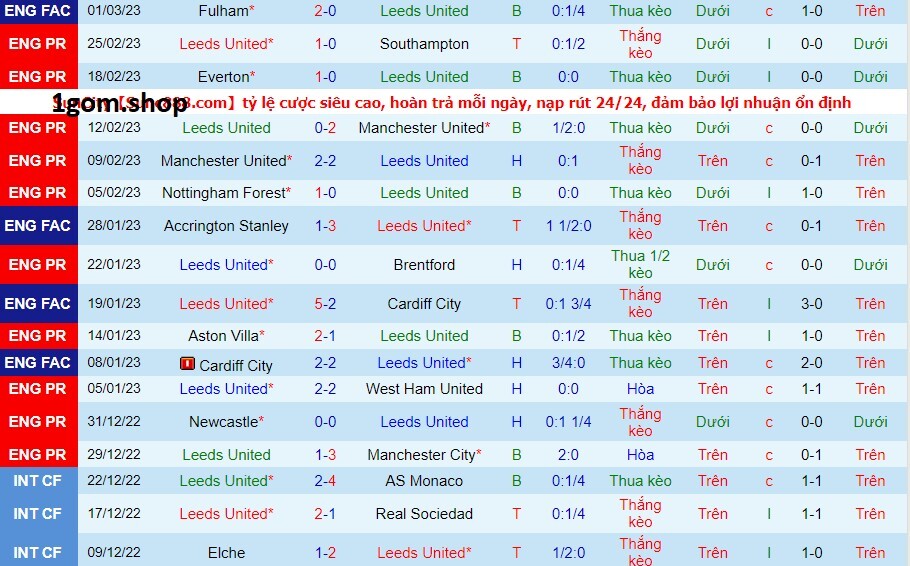 Phong độ của Leeds United gần đây