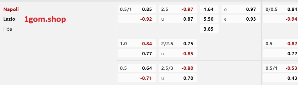 Tỷ lệ kèo Châu Á Napoli vs Lazio