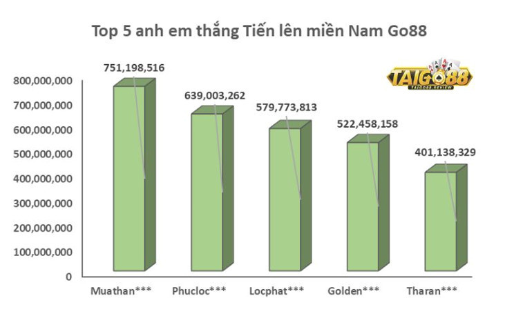Tiết lộ 7 tuyệt chiêu chơi Tiến lên miền Nam hốt bạc Tết 2024 2 Screenshot 28